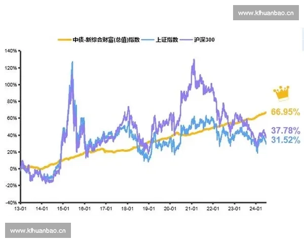 股市行情分析：短期波动与长期趋势的深度解读及投资策略建议